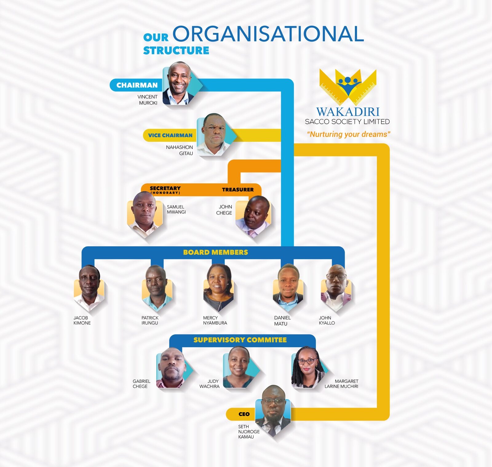 organ_structure organ_structure